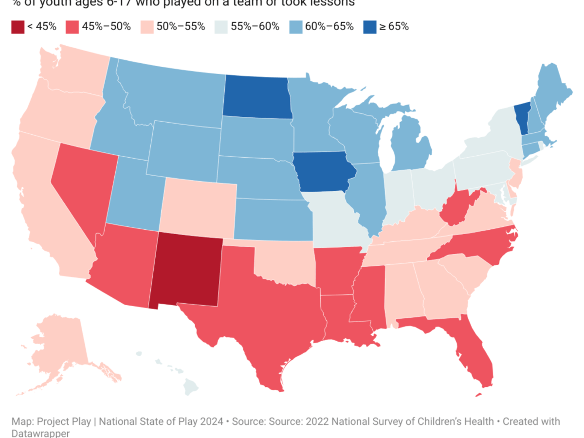 Takeaways from the Aspen Institute’s State of Play report 2024 and how you can use these insights to improve your club or&nbsp;sport.